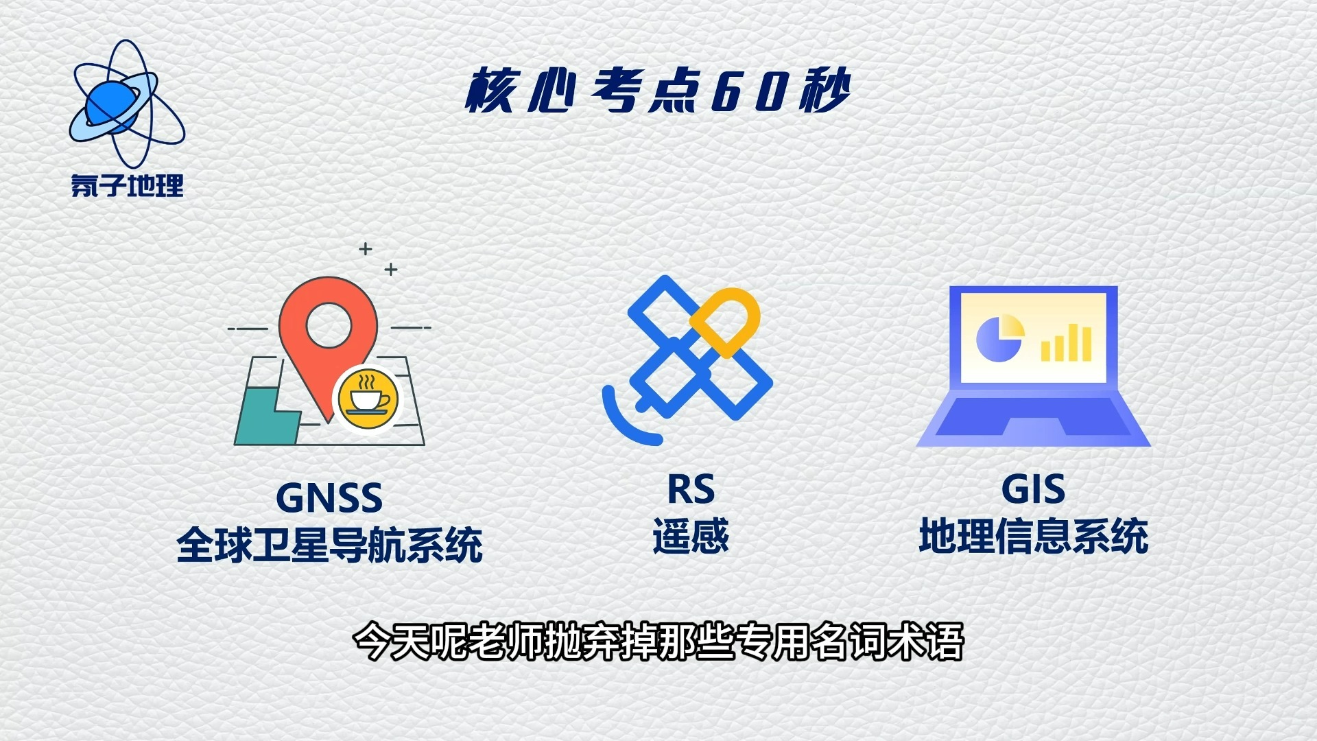 氛子地理核心考点60秒丨3S技术