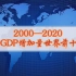 GDP增加量世界前十排名（2000—2020）