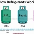 制冷剂在制冷循环中是如何工作的Refrigerants How they work in HVAC systems[字幕