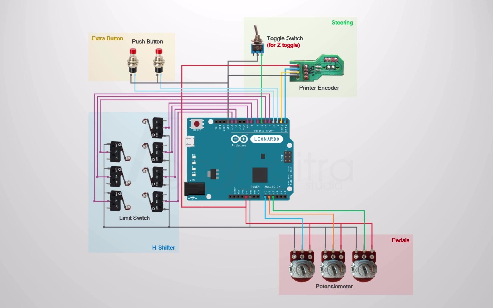 【搬运】DIY Steering Wheel Pedals HShifter Arduino Part 1 (低成本力回馈方向盘