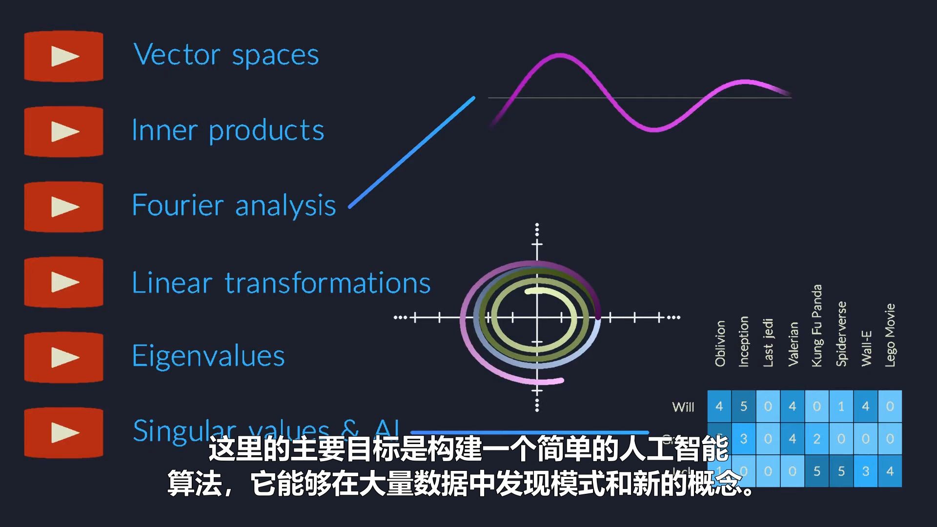 【双语音】线性代数