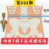 第205期，早期体重的变化并不能作为减肥