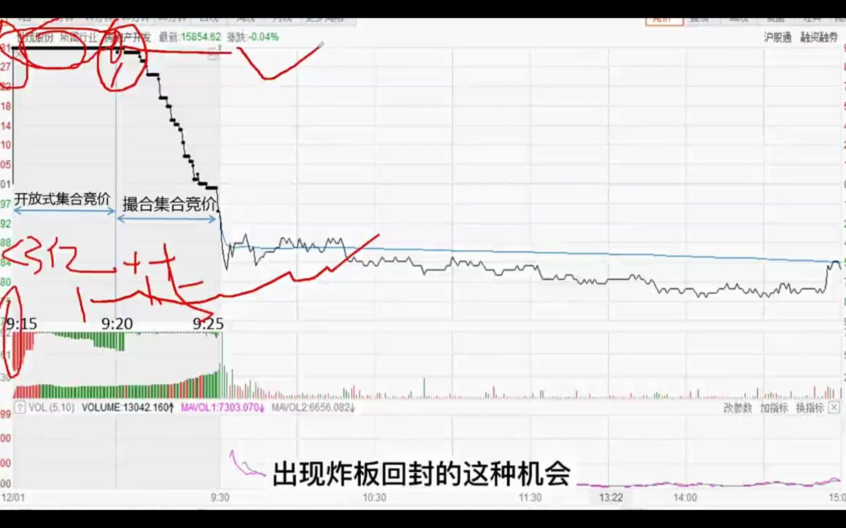 19岁股市天才少年把“集合竞价”的精髓讲透了,看懂主力的意图,从集合竞价开始!哔哩哔哩bilibili