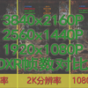RTX 2080Ti能玩开启光线追踪后的《战地5》吗