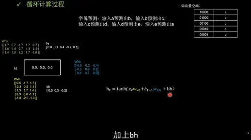循环计数在编程中扮演着怎样的角色？  第1张