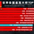 世界大桥高度排名TOP 100，中国占84座，基建狂魔上演“满江红”！