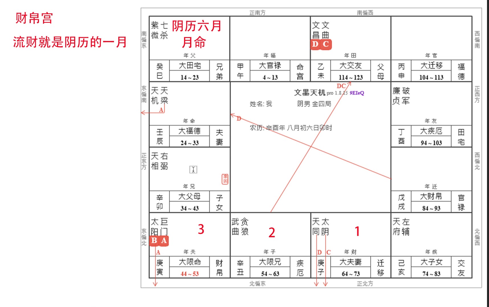 为什么断更了，两张命盘讲解