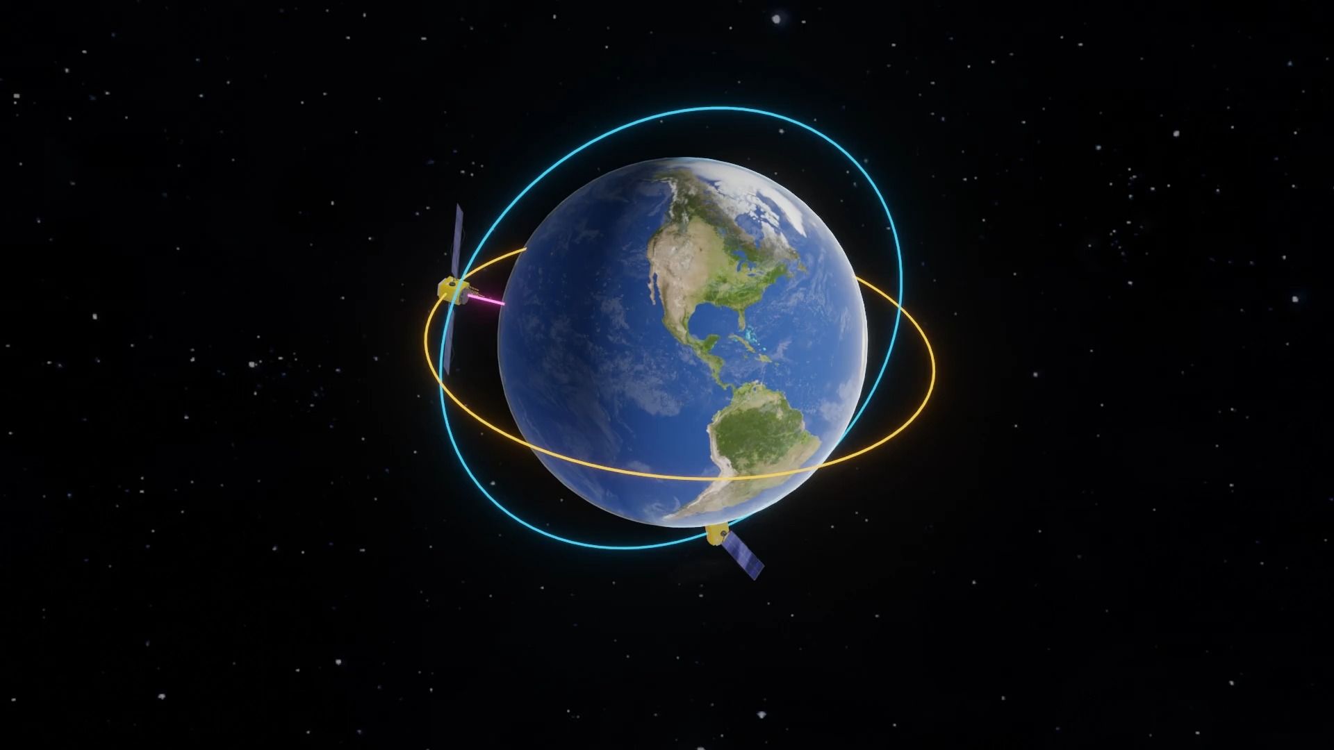 人造卫星的轨道类型