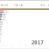 【数据可视化】世界主要国家钢产量变化（1871-2017）