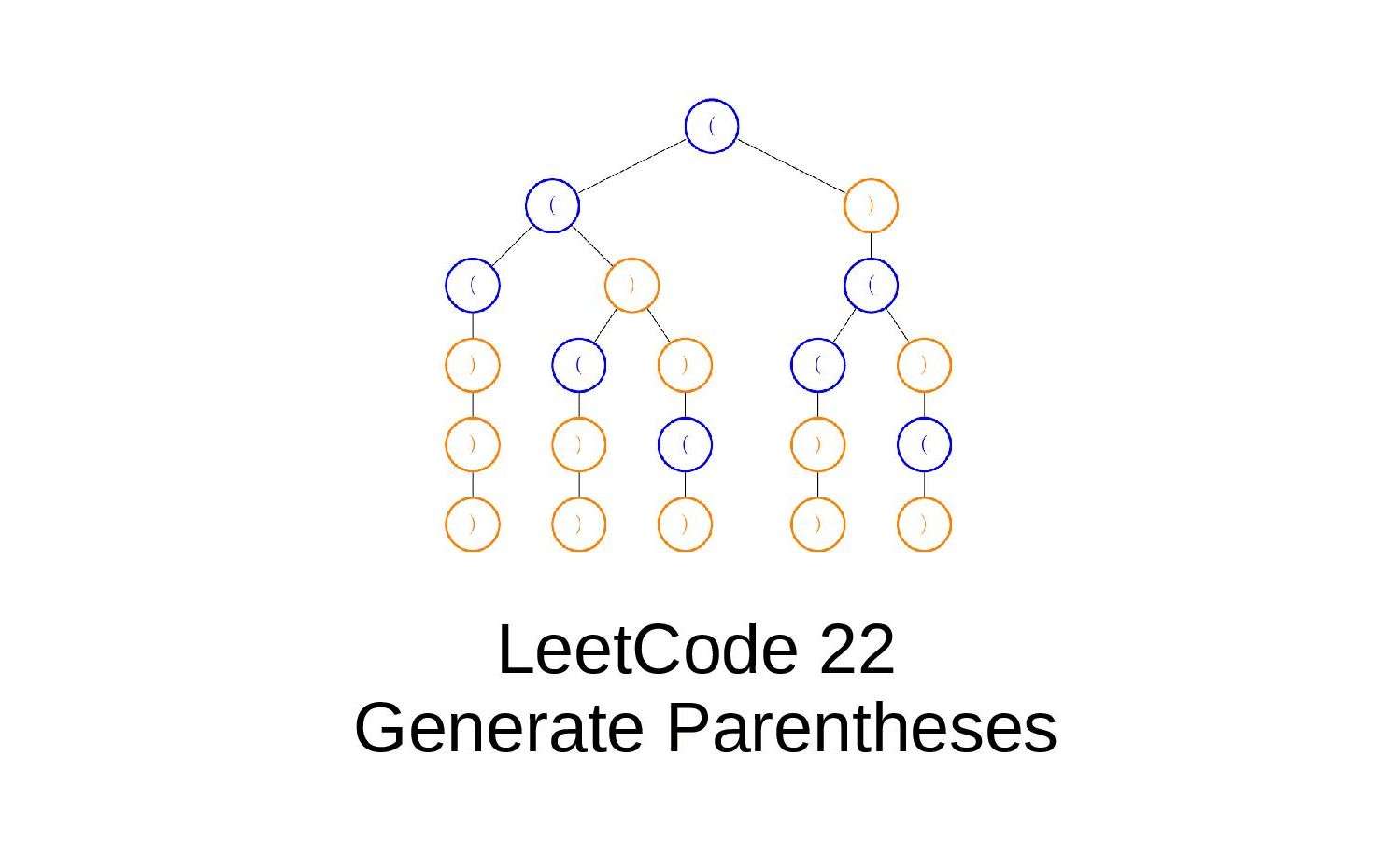 leetcode22括号生成[Generate