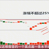 这3种主力洗盘拉升的"破绽"，专门坑散户，一旦遇上千万别上当