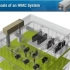 Fundamentals of HVAC - Basics of HVAC-建筑内暖通系统的基础知识-简介-Youtub