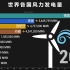 哪个国家风能发电量最多？全球风能发电榜 中国得天独厚再创佳绩