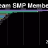 【数据可视化】Dream SMP中谁的粉丝最多？