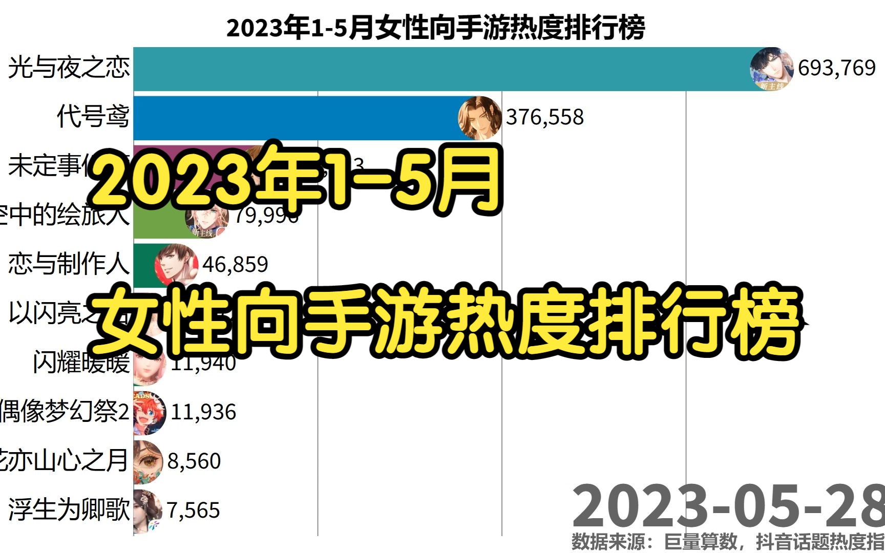 2023年1-5月女性向手游热度排行榜