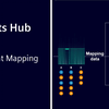 Insights Hub Basics - 数据点映射