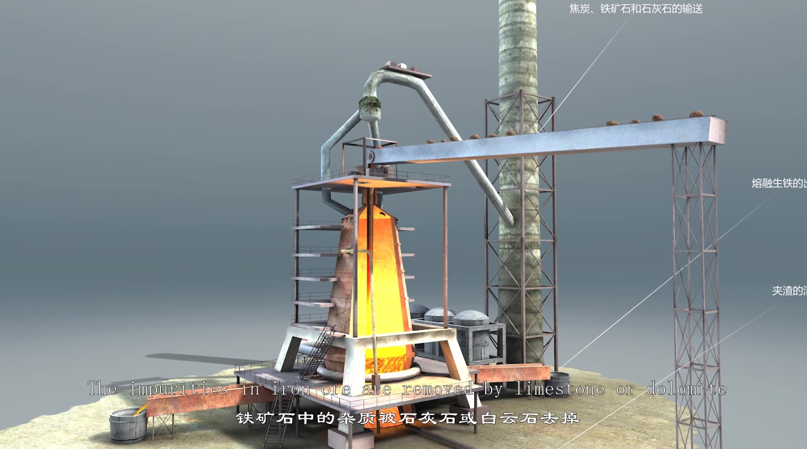 你知道钢铁是怎样炼成的吗？