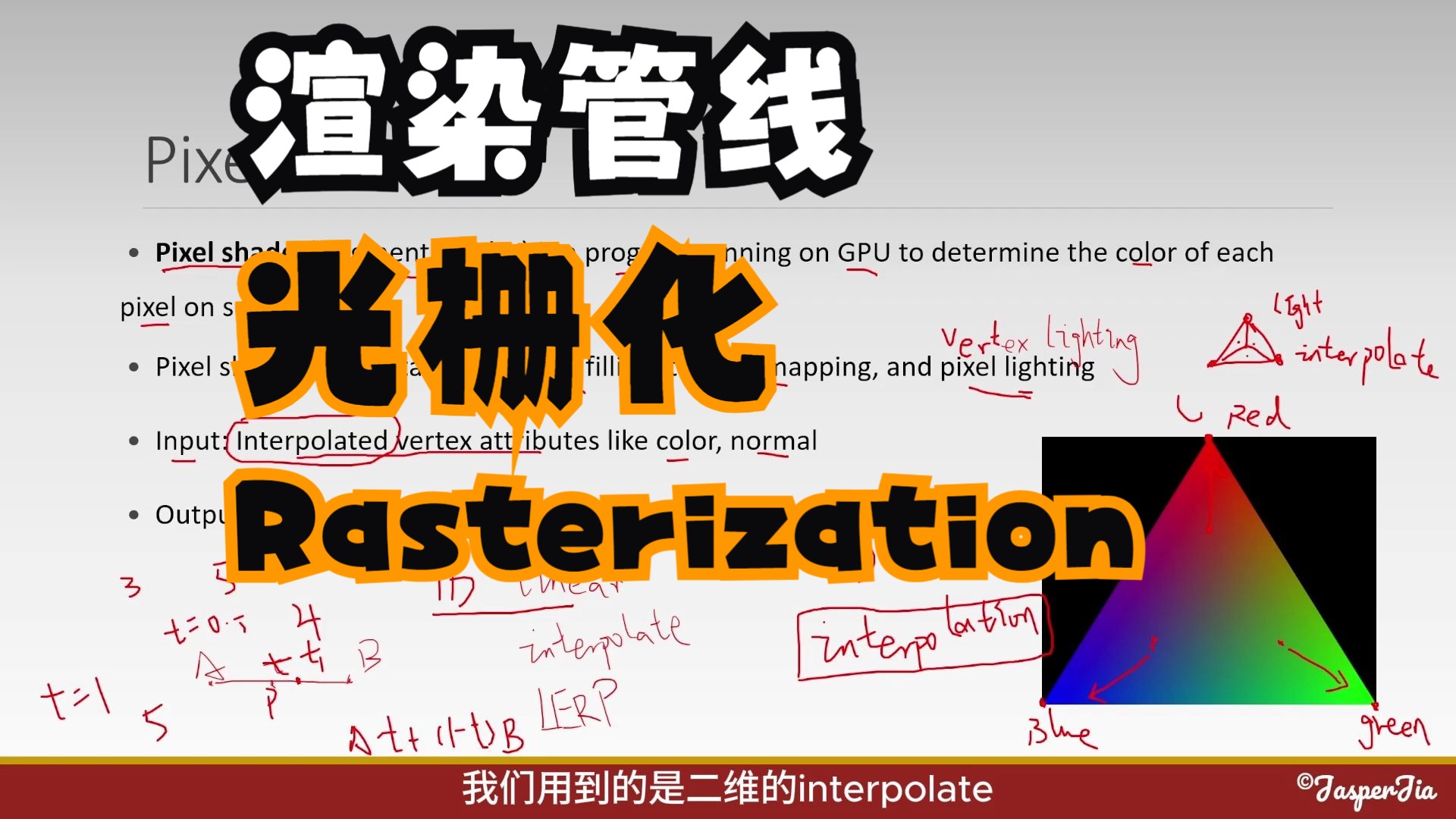 游戏编程知识课程 - 渲染管线(3) 光栅化 Rasterization
