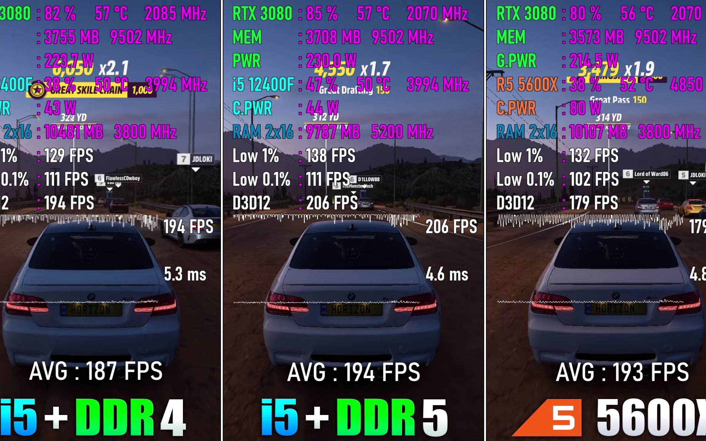  Testing Games Ryzen 5 5600X Vs I5 12400F DDR4 Vs DDR5 bilibili