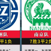 2025苏超常规赛各队总结，浪里马淮安，流量王常州，黑马南通