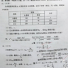 八省联考 127 不是我真服了我自己