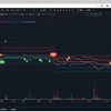 1月10到11日大饼以太和黄金当前行情下的分析,现在到了最危险的时刻，一切都需要谨慎和抵御风险