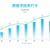 PPT小技巧：给图表加个动画吧