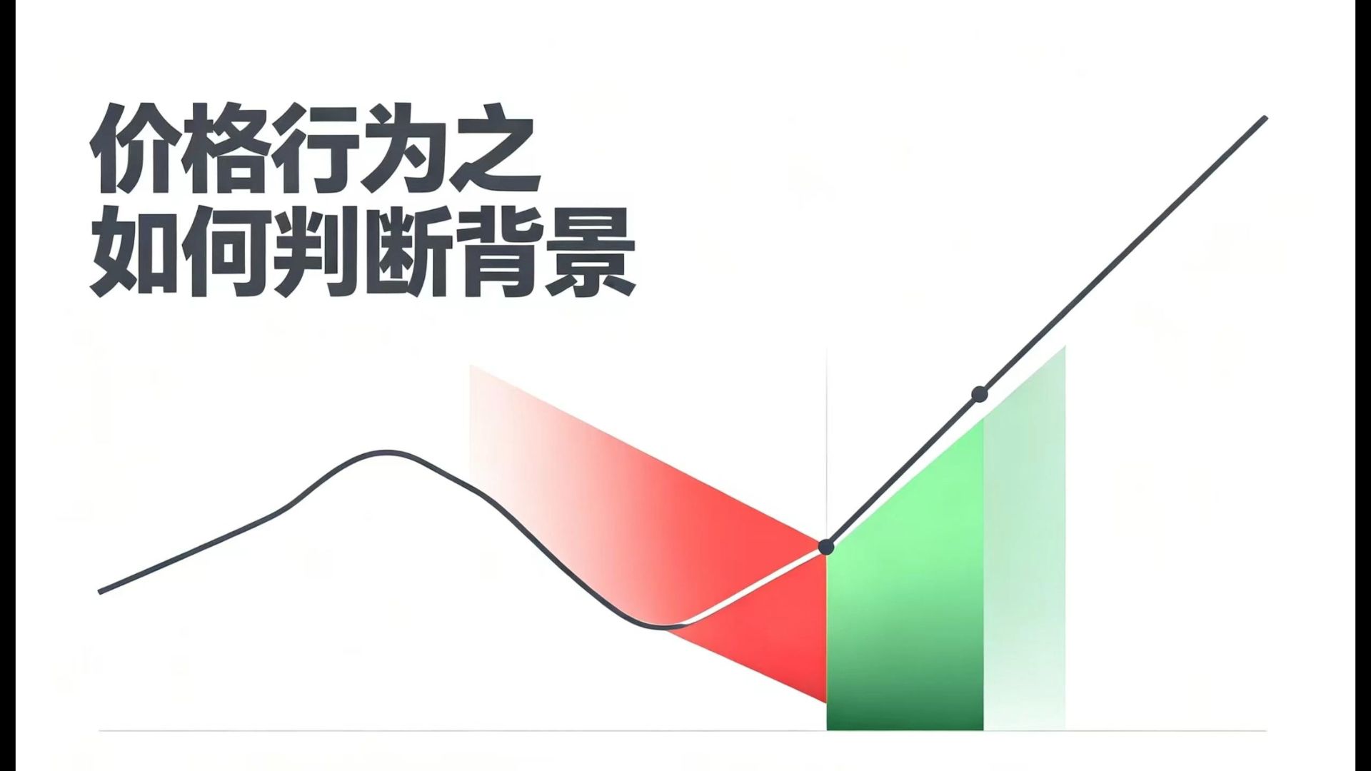 价格行为之交易方向