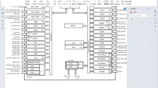 STM32F429VET6系列教程--定时器的基本功能定时功能