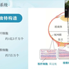 机器人视觉传感器技术及应用