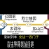 广州地铁，一号线东山口-公园前报站加线路图