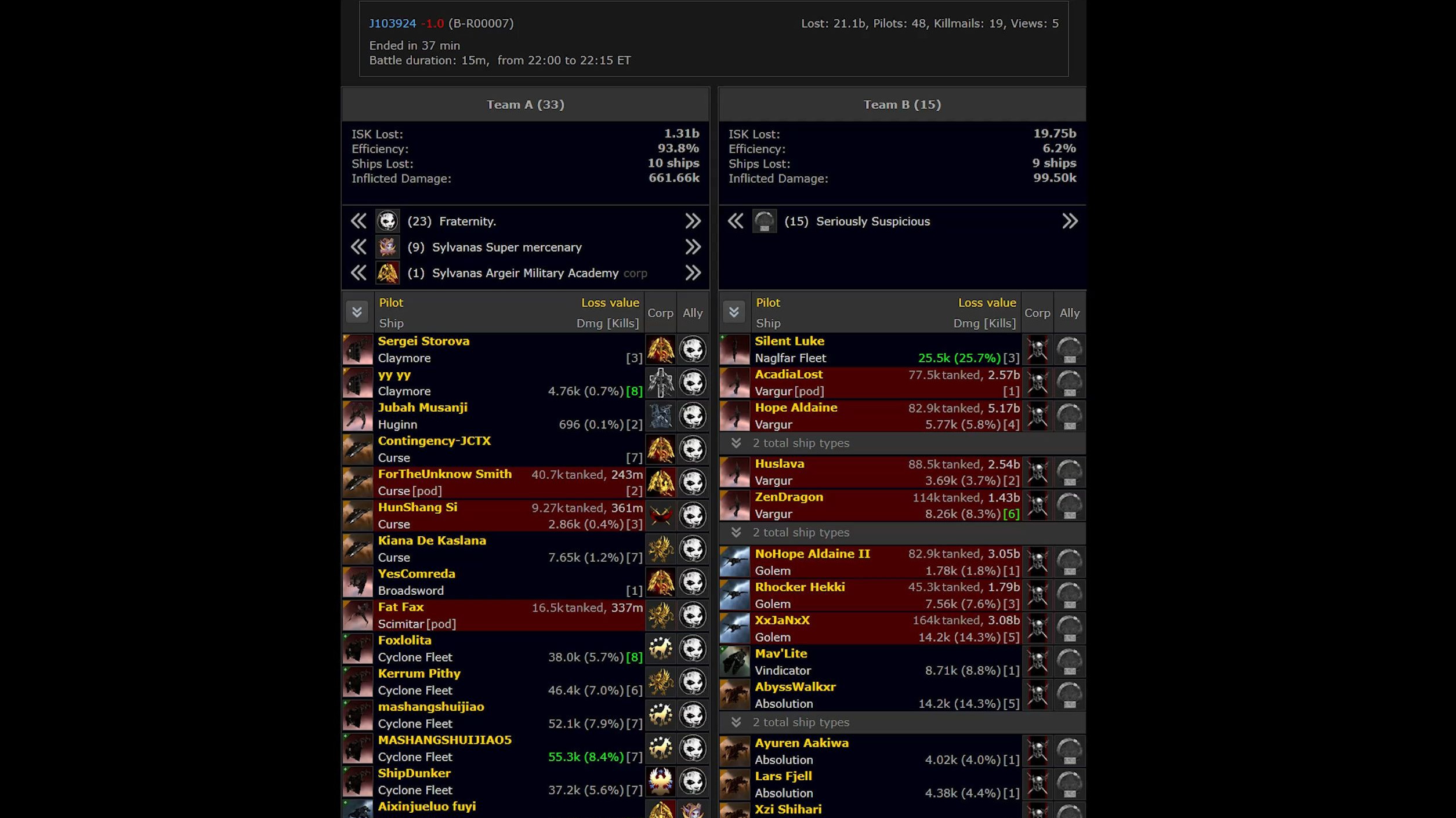 【EVE】恶狼？好吃！洞内团灭SUS掠夺队