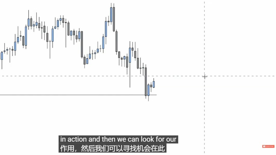 5.如何交易延续形态 - 全套课程How to trade continuations - Full Course