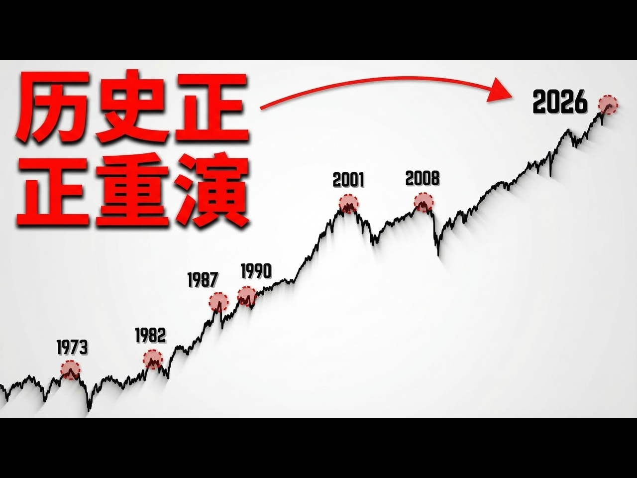 【中配】美股即将陷入疯狂: 紧急更新 - Bravos Research