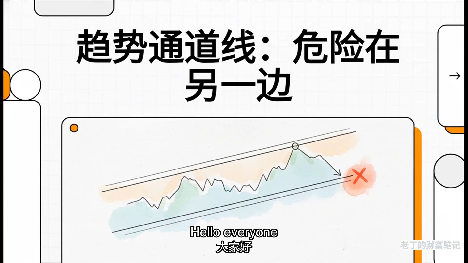 趋势什么时候最危险？不是跌破，而是第二次冲高失败