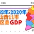 山西省11市各区县1949年-2020年GDP可视化排名