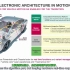 纬湃科技的电气化战略(4/7) 变革中的电子电器架构 ( EE Architecture)