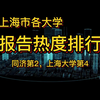 2022上海市各大学报考热度排行，上海大学第4，上海立信会计学院第14， 上海应用技术大学第