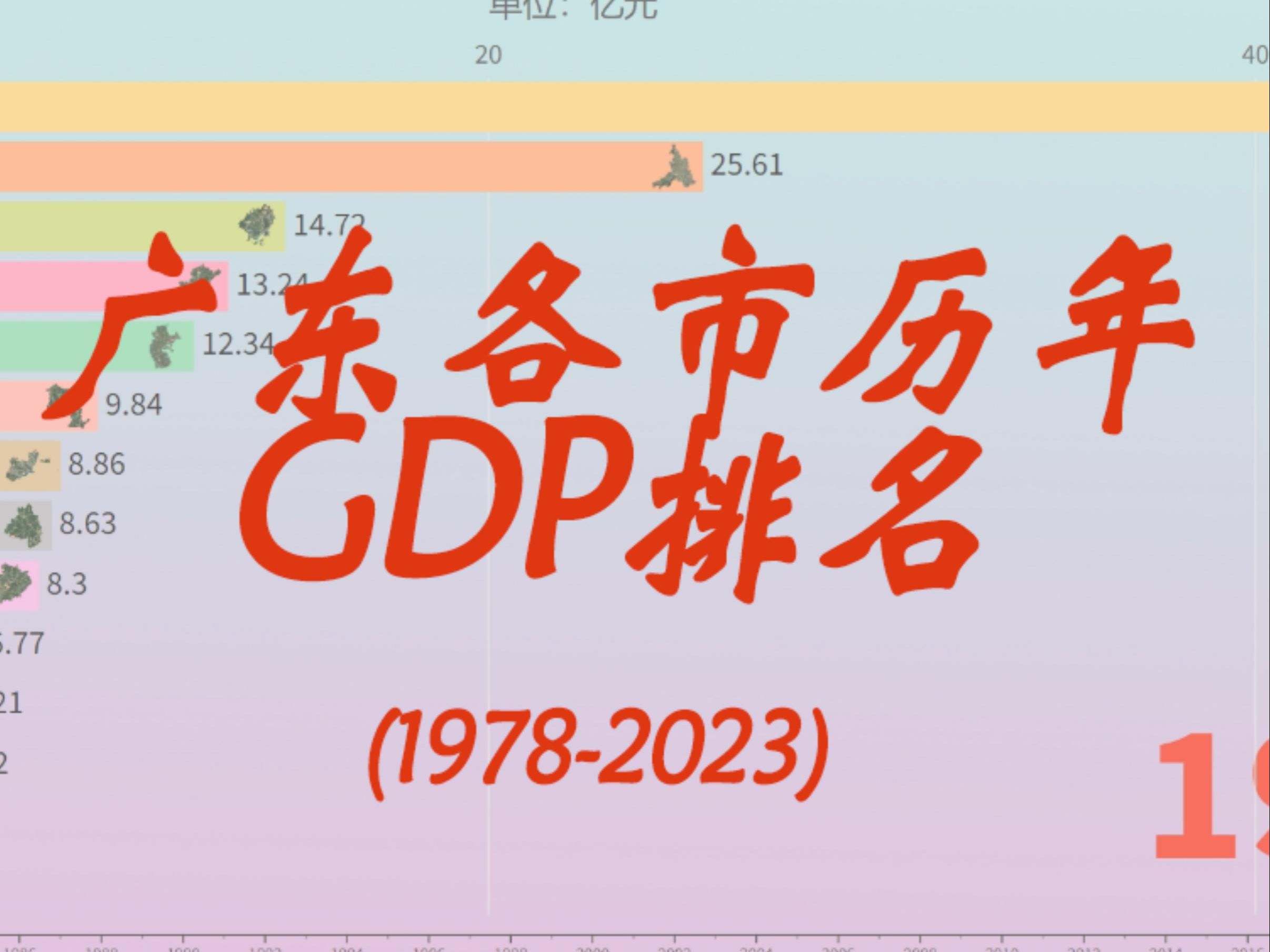 珠江奇迹！GDP从100亿发展到13万亿。广东各市历年GDP排名（1978-2023）