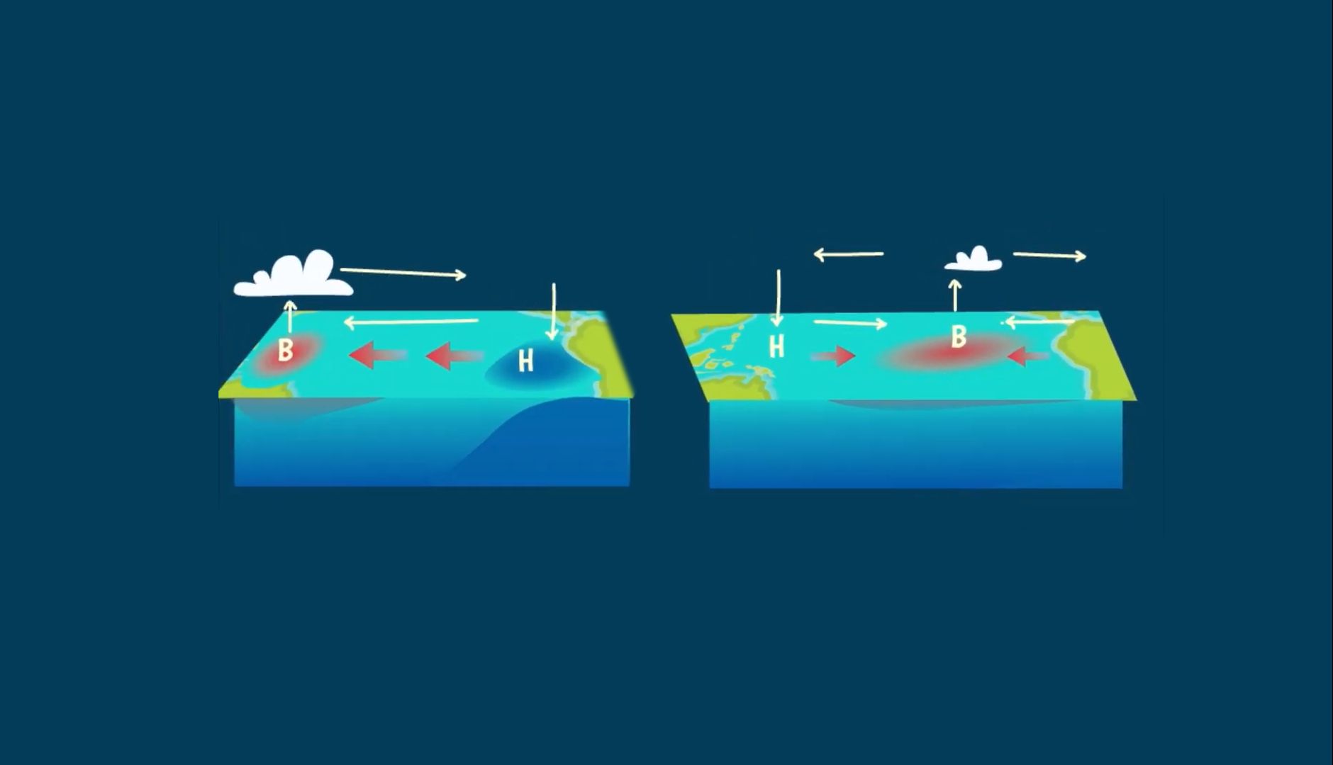 一分钟搞懂厄尔尼诺和拉尼娜现象