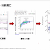 【流式集训营】Flowjo分析细胞功能实验数据