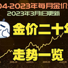 黄金买卖必看！2004-2023年金价走势一览