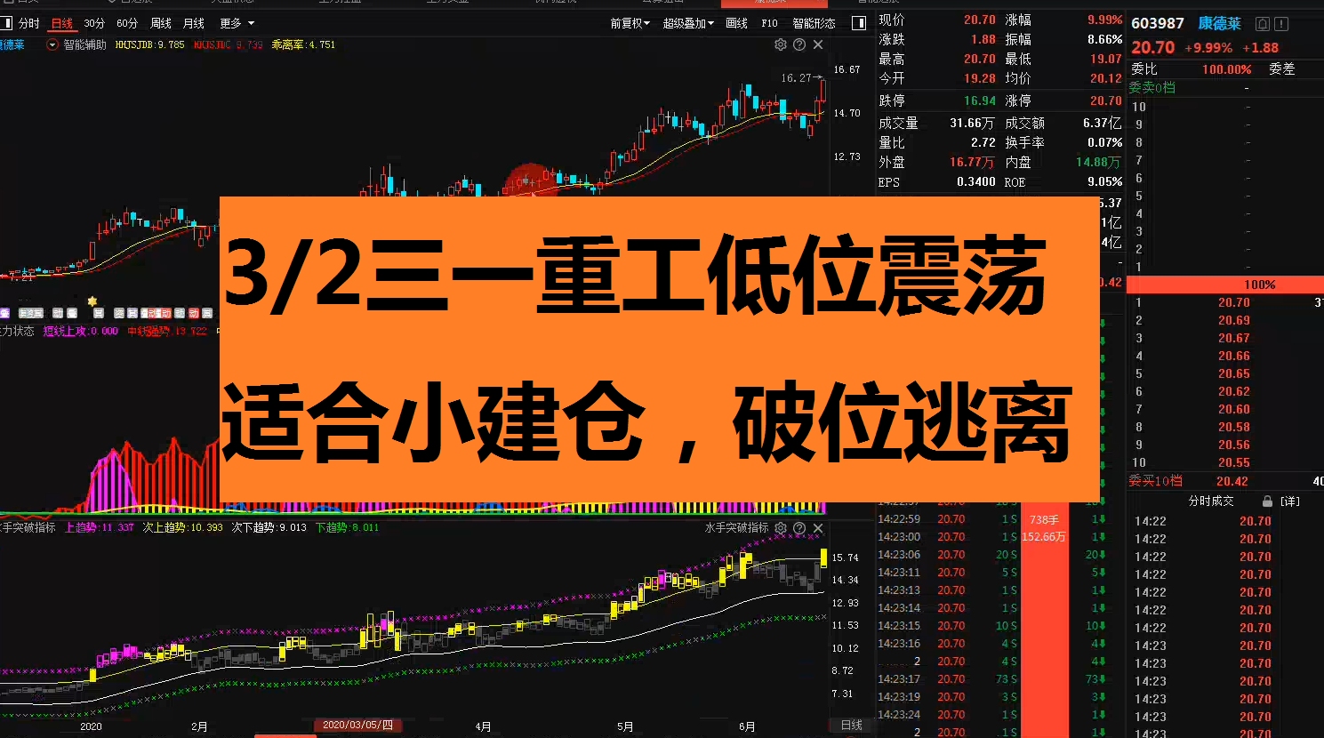 2月3号三一重工处于主力成本线上低位震荡,适合小建仓哔哩哔哩 (゜゜)つロ 干杯~bilibili