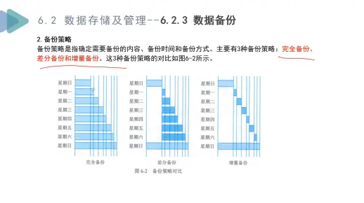 如何通过存储管理实验视频提升数据管理技能？  第1张