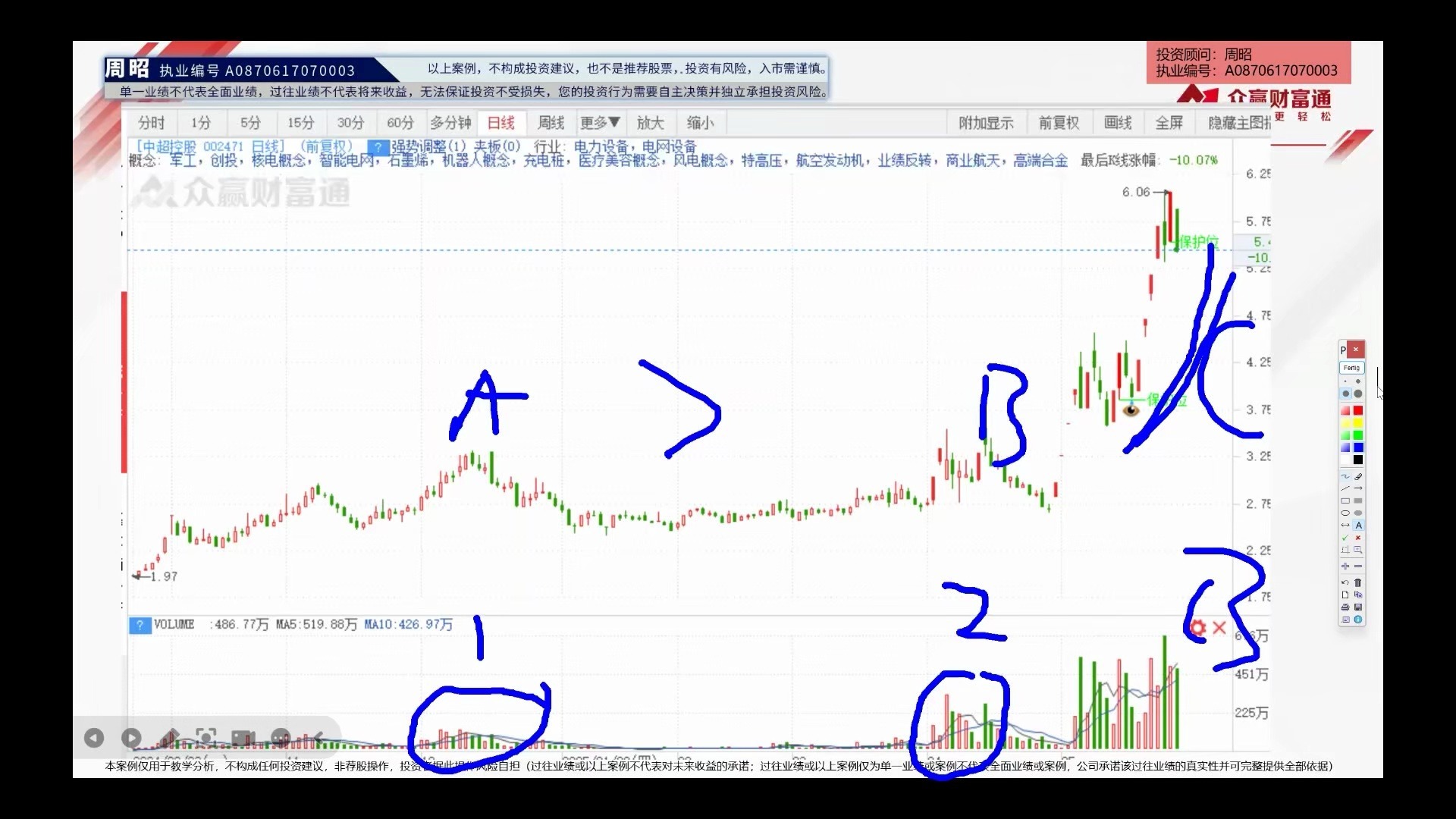 主升浪实战擒龙班 第1课