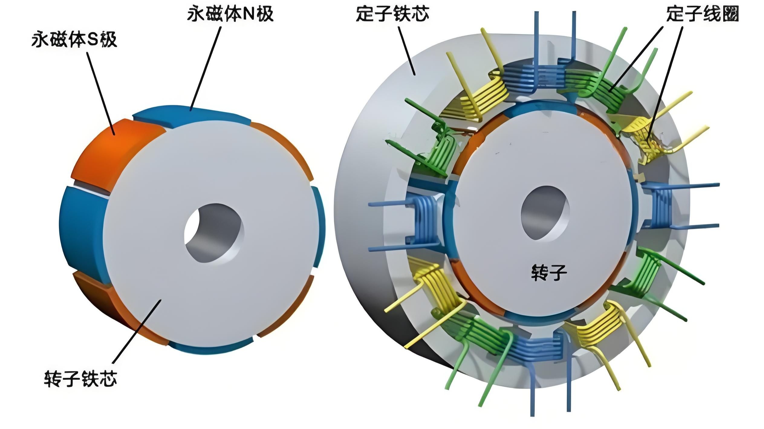什么是电机极数？2极、4极、6极、8极电机有什么区别？