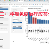 六十二：肿瘤免疫应答分析