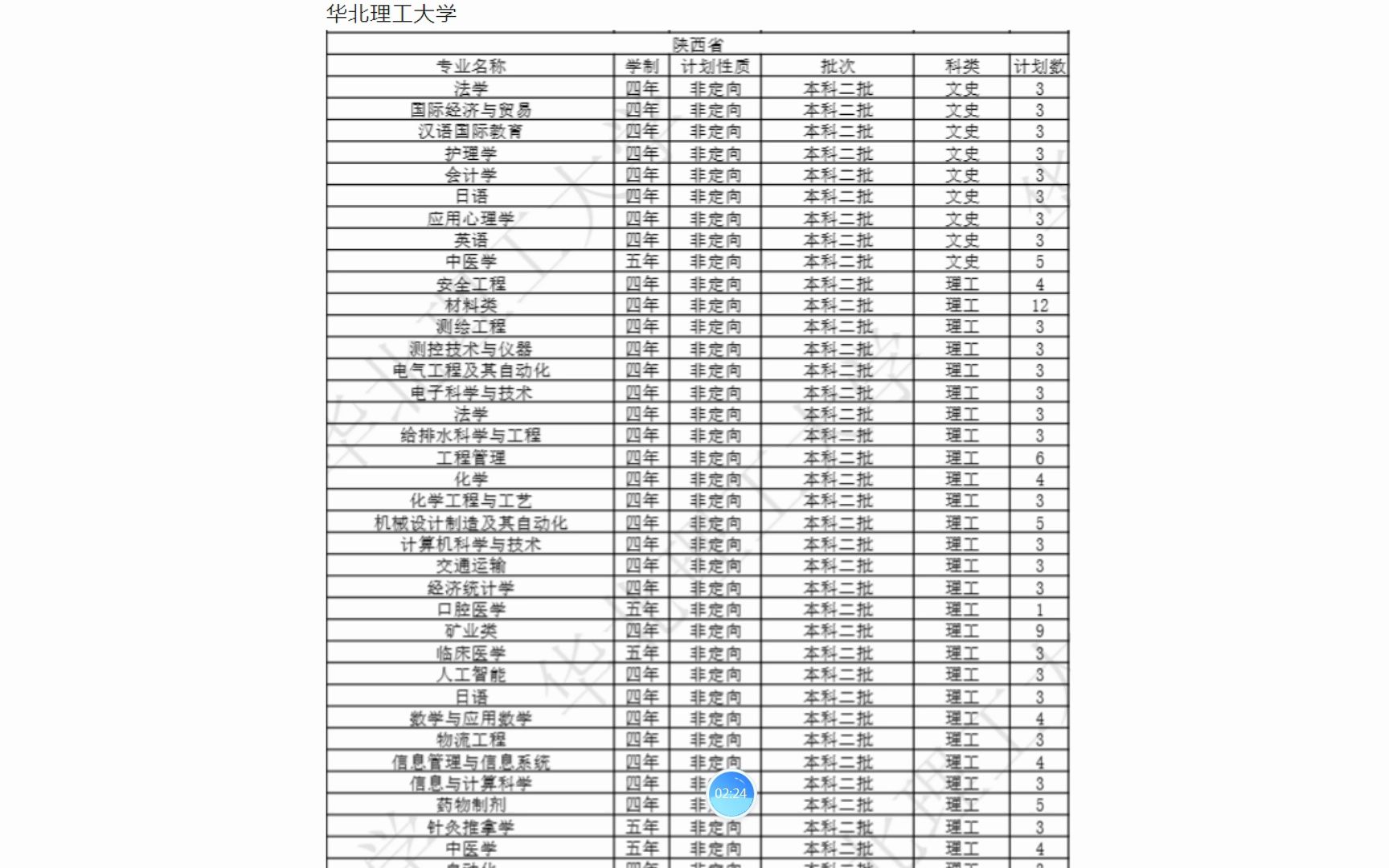 陕西二本成绩可以捡漏上那些外省一本院校