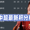中超最新积分榜：海港5-0夺冠，申花1分屈居亚军，梅州客家降级