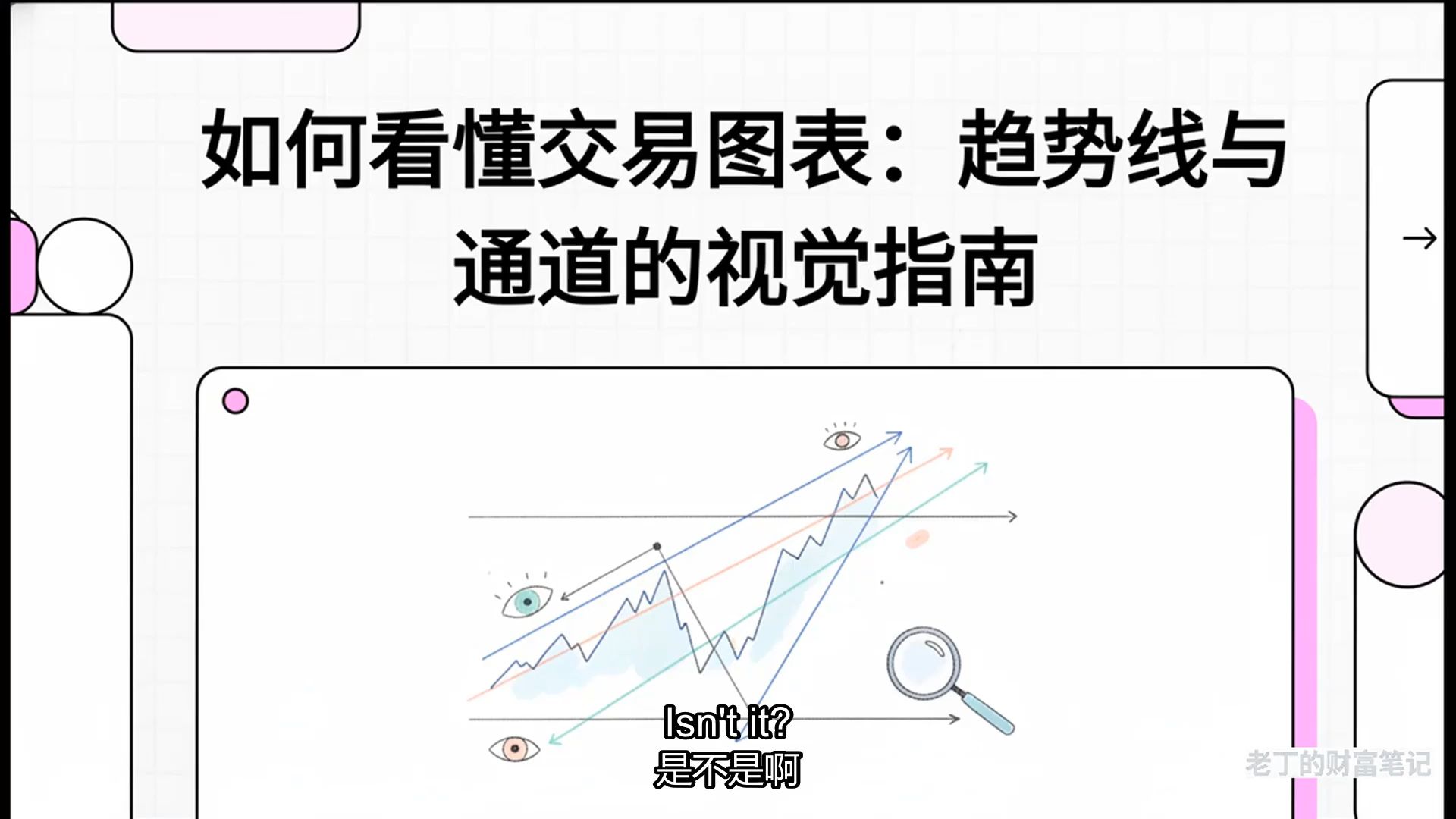 趋势线 vs 通道线：一张复杂K线图，如何一步步拆出交易逻辑